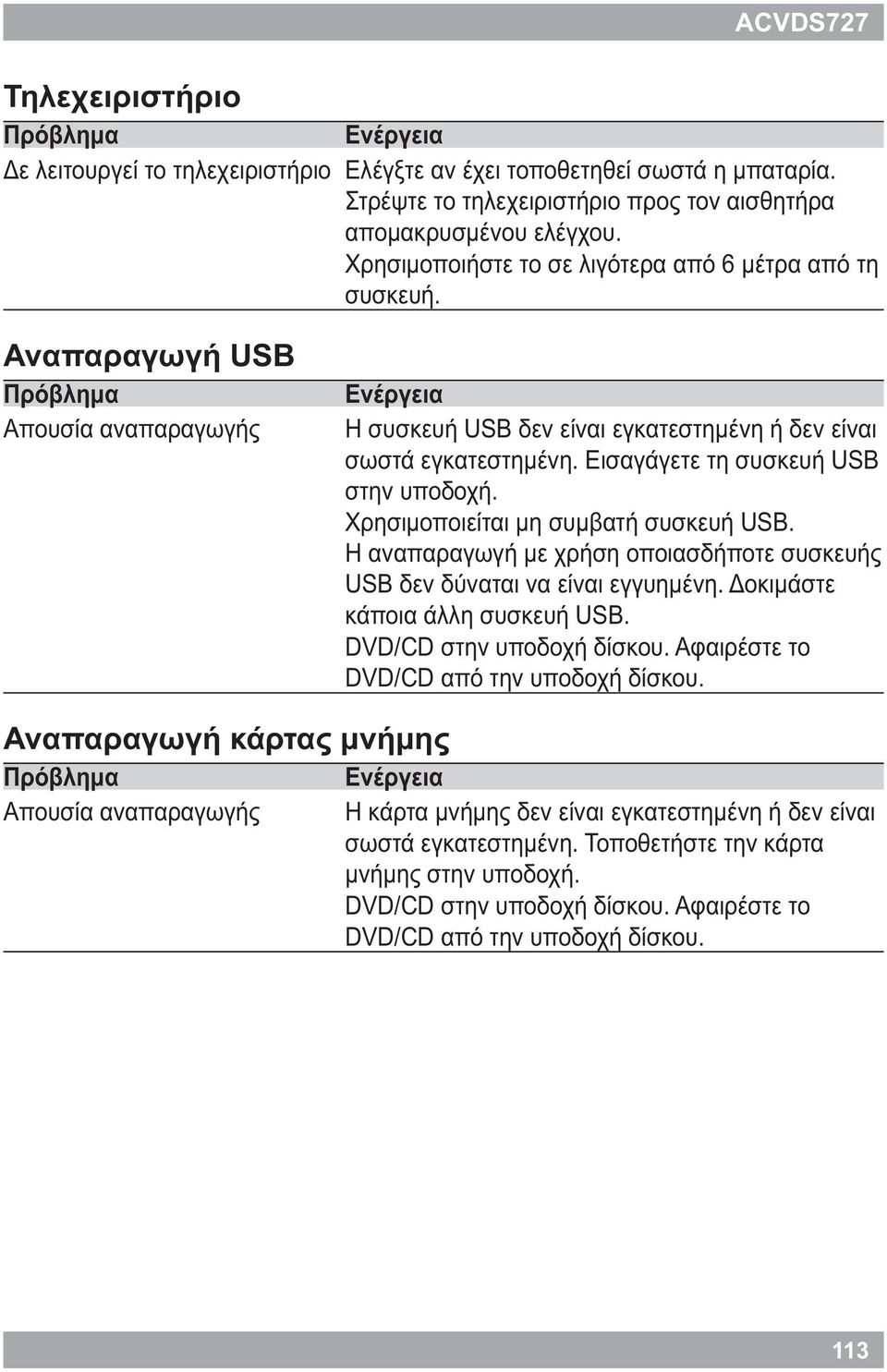 Εισαγάγετε τη συσκευή USB στην υποδοχή. Χρησιμοποιείται μη συμβατή συσκευή USB. Η αναπαραγωγή με χρήση οποιασδήποτε συσκευής USB δεν δύναται να είναι εγγυημένη. Δοκιμάστε κάποια άλλη συσκευή USB.