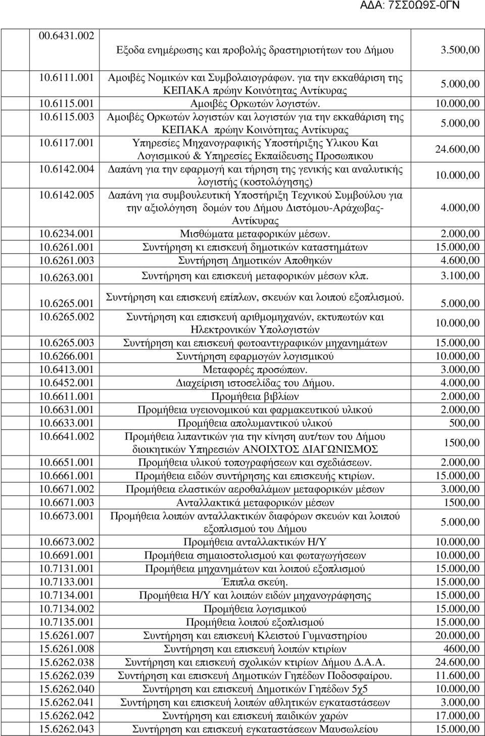001 Υπηρεσίες Μηχανογραφικής Υποστήριξης Υλικου Και Λογισµικού & Υπηρεσίες Εκπαίδευσης Προσωπικου 10.6142.004 απάνη για την εφαρµογή και τήρηση της γενικής και αναλυτικής λογιστής (κοστολόγησης) 10.