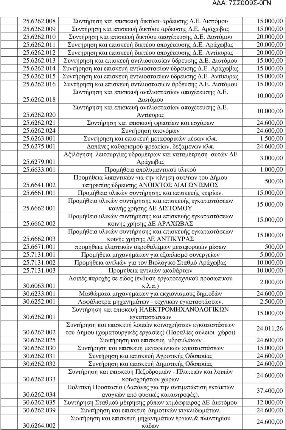 ε. ιστόµου 25.6262.014 Συντήρηση και επισκευή αντλιοστασίων ύδρευσης.ε. Αράχωβας 25.6262.015 Συντήρηση και επισκευή αντλιοστασίων ύδρευσης.ε. Αντίκυρας 25.6262.016 Συντήρηση και επισκευή αντλιοστασίων άρδευσης.