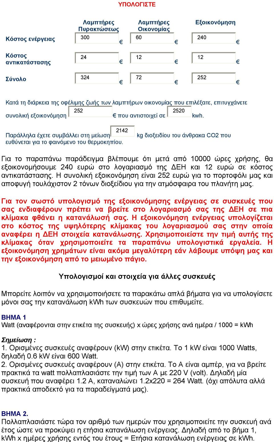 Παράλληλα έχετε συμβάλλει στη μείωση 2142 kg διοξειδίου του άνθρακα CO2 που ευθύνεται για το φαινόμενο του θερμοκηπίου.