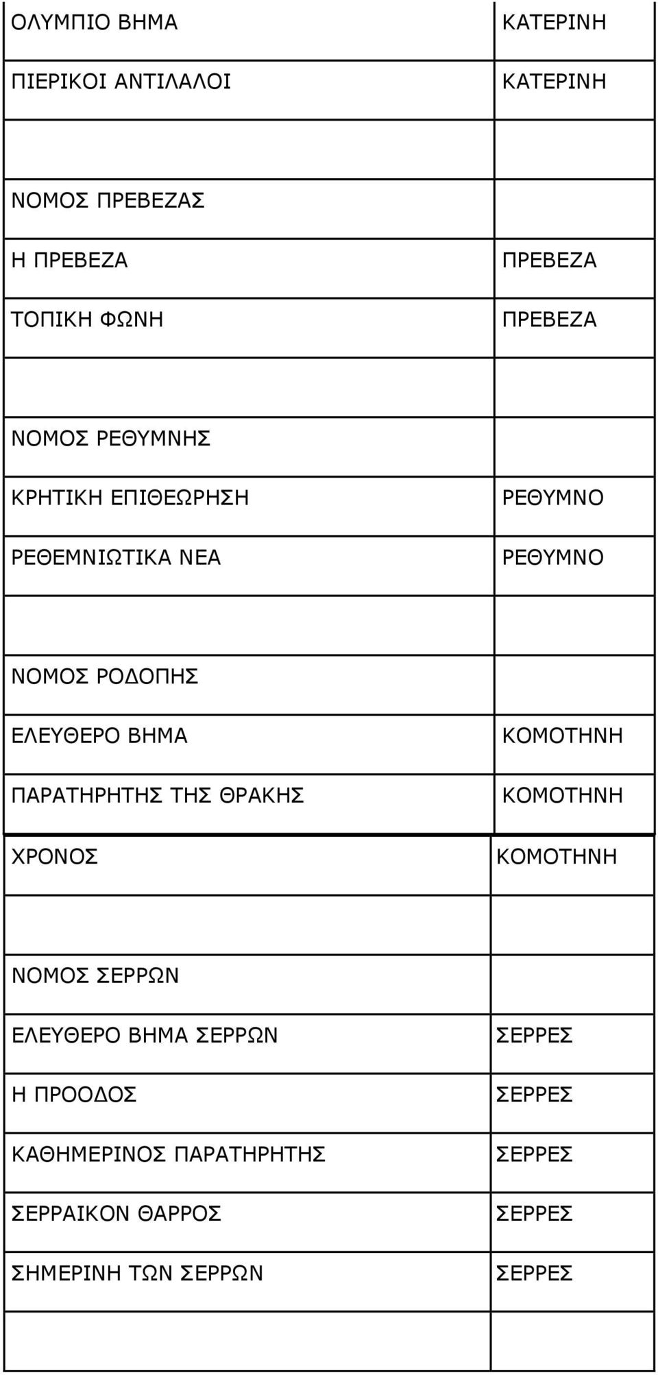 ΒΗΜΑ ΠΑΡΑΤΗΡΗΤΗΣ ΤΗΣ ΘΡΑΚΗΣ ΚΟΜΟΤΗΝΗ ΚΟΜΟΤΗΝΗ ΧΡΟΝΟΣ ΚΟΜΟΤΗΝΗ ΝΟΜΟΣ ΣΕΡΡΩΝ ΕΛΕΥΘΕΡΟ ΒΗΜΑ ΣΕΡΡΩΝ Η