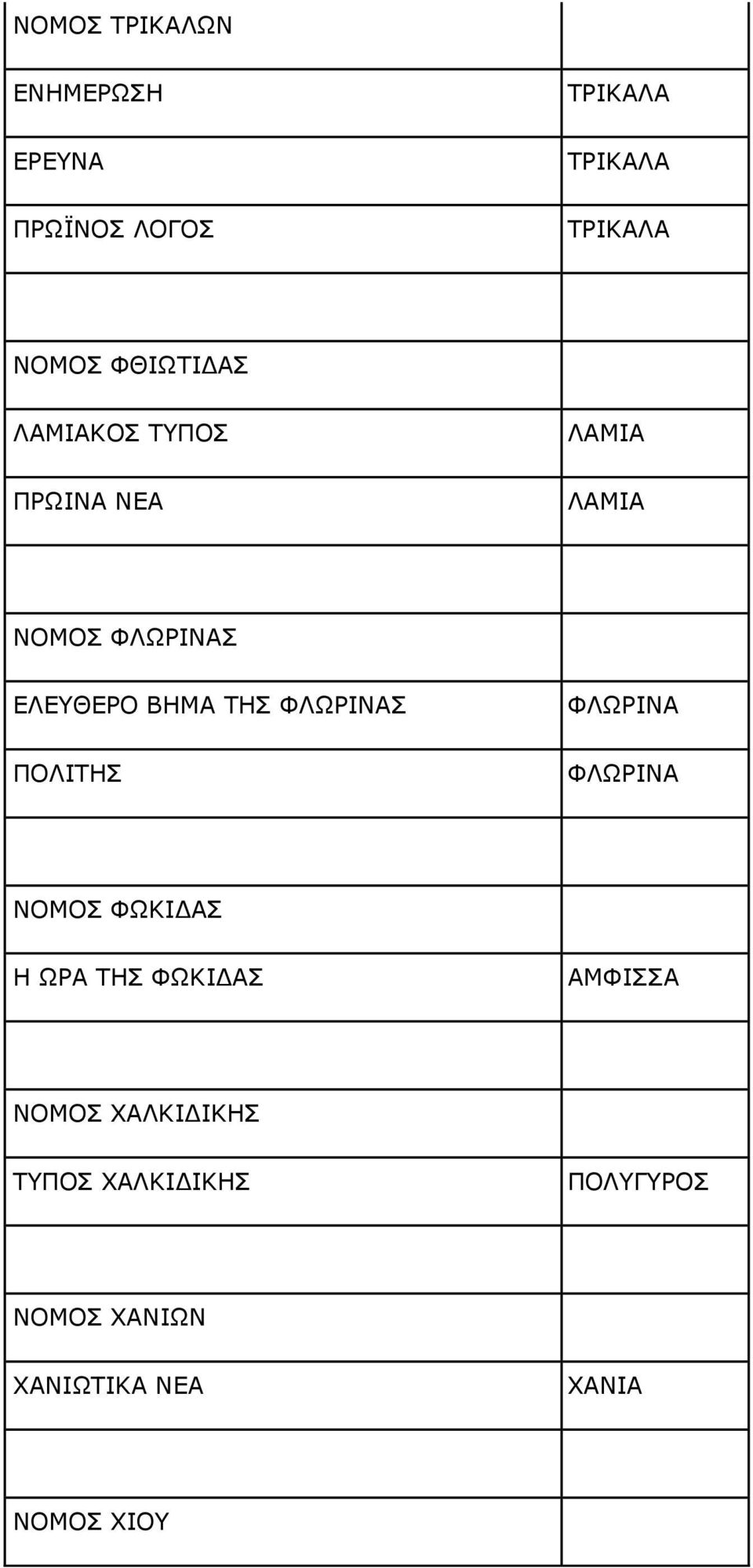 ΤΗΣ ΦΛΩΡΙΝΑΣ ΠΟΛΙΤΗΣ ΦΛΩΡΙΝΑ ΦΛΩΡΙΝΑ ΝΟΜΟΣ ΦΩΚΙΔΑΣ Η ΩΡΑ ΤΗΣ ΦΩΚΙΔΑΣ ΑΜΦΙΣΣΑ