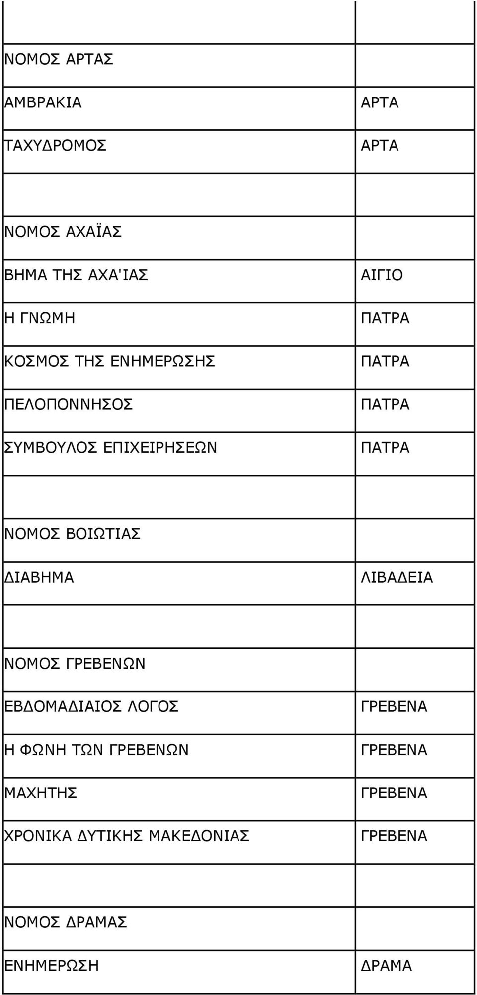 ΒΟΙΩΤΙΑΣ ΔΙΑΒΗΜΑ ΛΙΒΑΔΕΙΑ ΝΟΜΟΣ ΓΡΕΒΕΝΩΝ ΕΒΔΟΜΑΔΙΑΙΟΣ ΛΟΓΟΣ Η ΦΩΝΗ ΤΩΝ ΓΡΕΒΕΝΩΝ ΜΑΧΗΤΗΣ