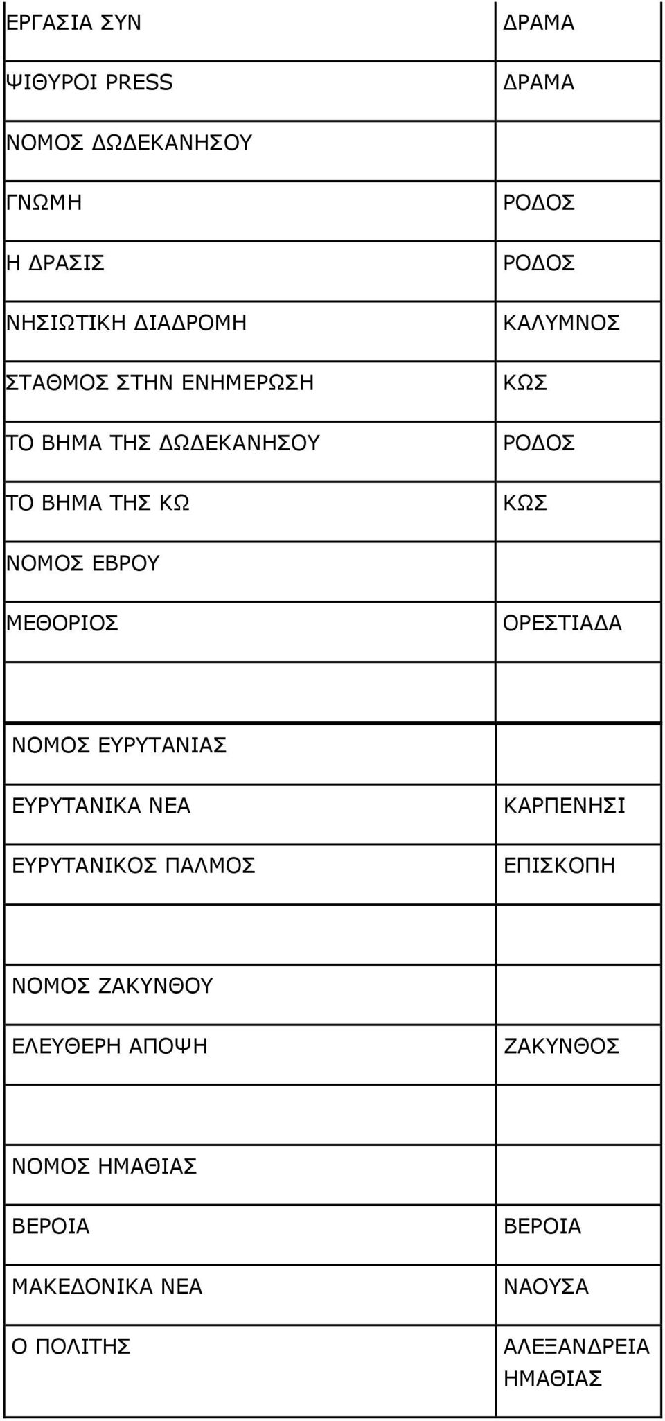 ΜΕΘΟΡΙΟΣ ΟΡΕΣΤΙΑΔΑ ΝΟΜΟΣ ΕΥΡΥΤΑΝΙΑΣ ΕΥΡΥΤΑΝΙΚΑ ΝΕΑ ΚΑΡΠΕΝΗΣΙ ΕΥΡΥΤΑΝΙΚΟΣ ΠΑΛΜΟΣ ΕΠΙΣΚΟΠΗ ΝΟΜΟΣ