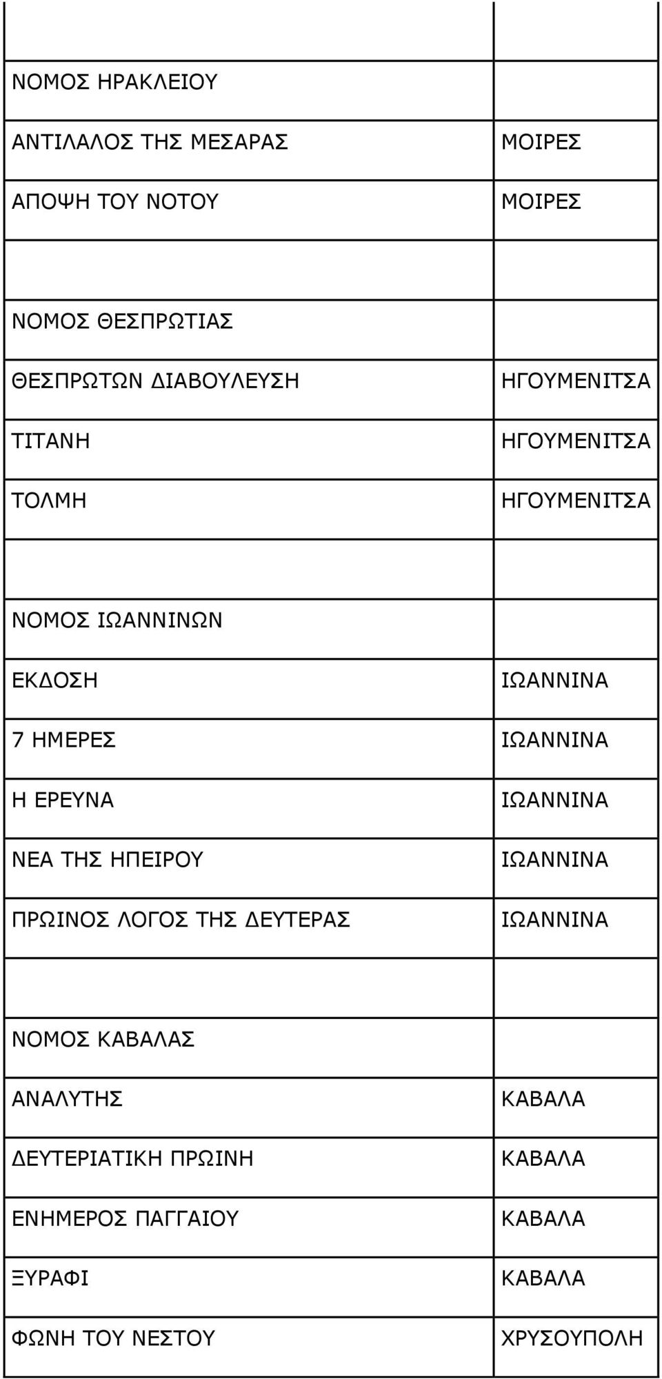 ΝΟΜΟΣ ΙΩΑΝΝΙΝΩΝ ΕΚΔΟΣΗ 7 ΗΜΕΡΕΣ Η ΕΡΕΥΝΑ ΝΕΑ ΤΗΣ ΗΠΕΙΡΟΥ ΠΡΩΙΝΟΣ ΛΟΓΟΣ ΤΗΣ