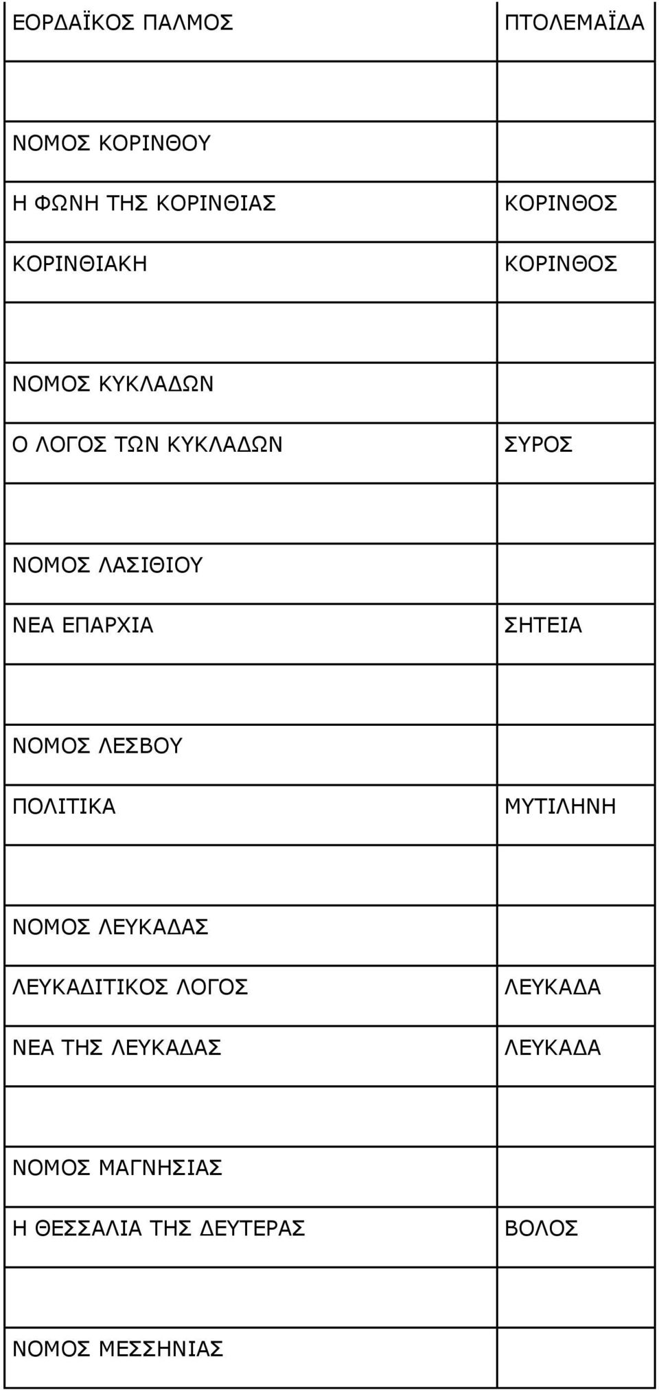 ΕΠΑΡΧΙΑ ΣΗΤΕΙΑ ΝΟΜΟΣ ΛΕΣΒΟΥ ΠΟΛΙΤΙΚΑ ΜΥΤΙΛΗΝΗ ΝΟΜΟΣ ΛΕΥΚΑΔΑΣ ΛΕΥΚΑΔΙΤΙΚΟΣ ΛΟΓΟΣ