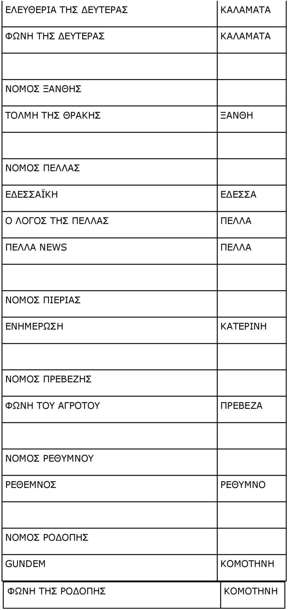 ΠΕΛΛΑ ΝΟΜΟΣ ΠΙΕΡΙΑΣ ΕΝΗΜΕΡΩΣΗ ΚΑΤΕΡΙΝΗ ΝΟΜΟΣ ΠΡΕΒΕΖΗΣ ΦΩΝΗ ΤΟΥ ΑΓΡΟΤΟΥ ΠΡΕΒΕΖΑ