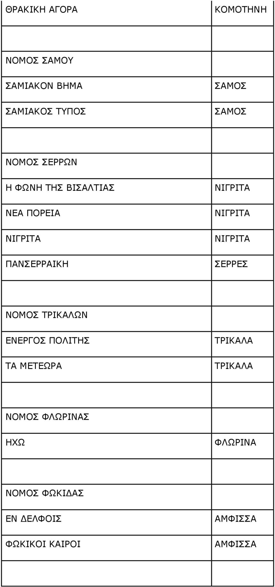 ΝΙΓΡΙΤΑ ΝΙΓΡΙΤΑ ΣΕΡΡΕΣ ΝΟΜΟΣ ΤΡΙΚΑΛΩΝ ΕΝΕΡΓΟΣ ΠΟΛΙΤΗΣ ΤΑ ΜΕΤΕΩΡΑ ΤΡΙΚΑΛΑ