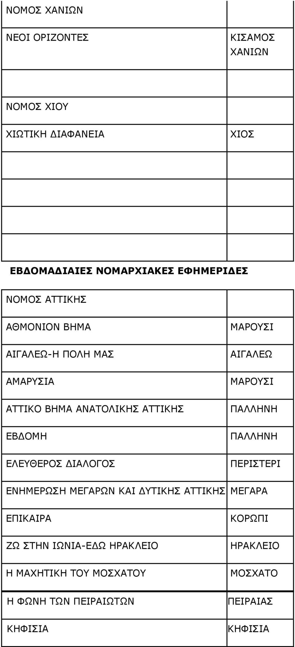 ΠΑΛΛΗΝΗ ΕΒΔΟΜΗ ΠΑΛΛΗΝΗ ΕΛΕΥΘΕΡΟΣ ΔΙΑΛΟΓΟΣ ΠΕΡΙΣΤΕΡΙ ΕΝΗΜΕΡΩΣΗ ΜΕΓΑΡΩΝ ΚΑΙ ΔΥΤΙΚΗΣ ΑΤΤΙΚΗΣ ΜΕΓΑΡΑ ΕΠΙΚΑΙΡΑ ΚΟΡΩΠΙ