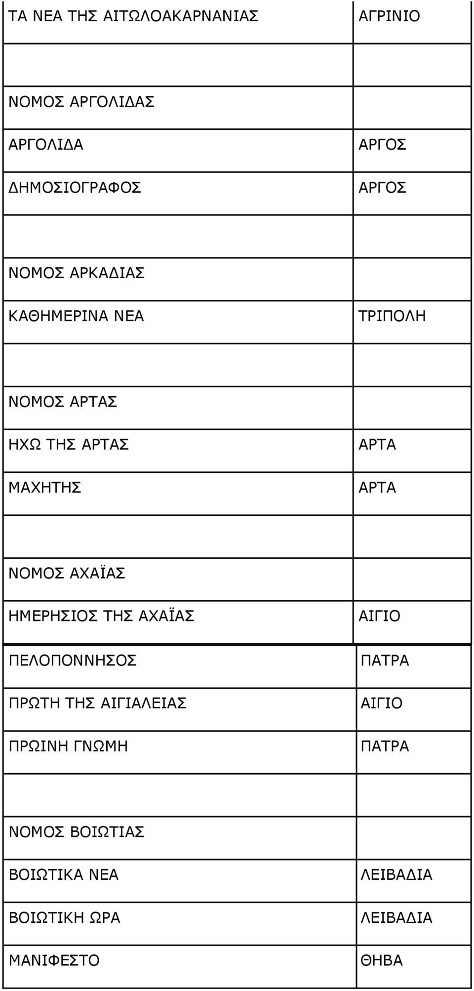 ΝΟΜΟΣ ΑΧΑΪΑΣ ΗΜΕΡΗΣΙΟΣ ΤΗΣ ΑΧΑΪΑΣ ΑΙΓΙΟ ΠΕΛΟΠΟΝΝΗΣΟΣ ΠΡΩΤΗ ΤΗΣ ΑΙΓΙΑΛΕΙΑΣ ΠΡΩΙΝΗ ΓΝΩΜΗ