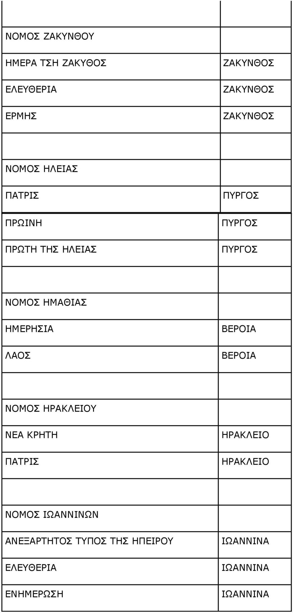 ΝΟΜΟΣ ΗΜΑΘΙΑΣ ΗΜΕΡΗΣΙΑ ΛΑΟΣ ΒΕΡΟΙΑ ΒΕΡΟΙΑ ΝΟΜΟΣ ΗΡΑΚΛΕΙΟΥ ΝΕΑ ΚΡΗΤΗ ΠΑΤΡΙΣ