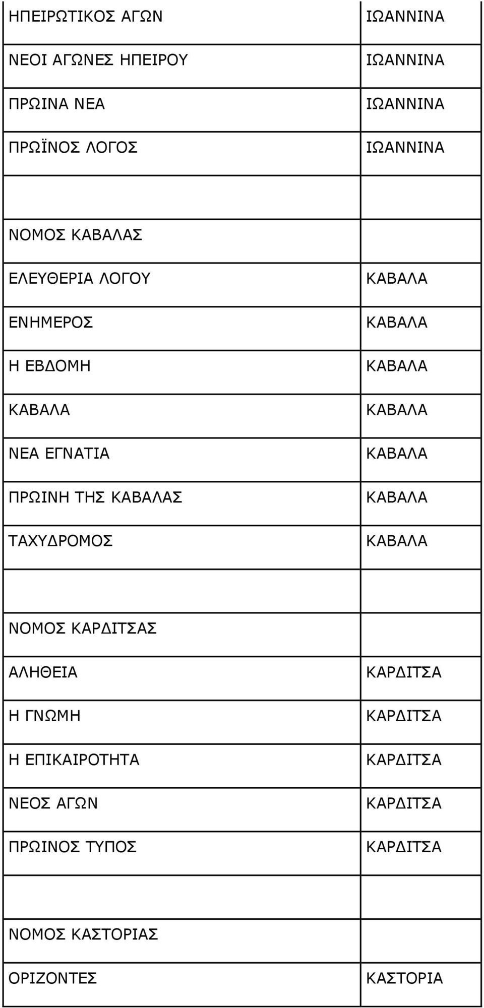 ΝΟΜΟΣ ΚΑΡΔΙΤΣΑΣ ΑΛΗΘΕΙΑ Η ΓΝΩΜΗ Η ΕΠΙΚΑΙΡΟΤΗΤΑ ΝΕΟΣ ΑΓΩΝ ΠΡΩΙΝΟΣ ΤΥΠΟΣ