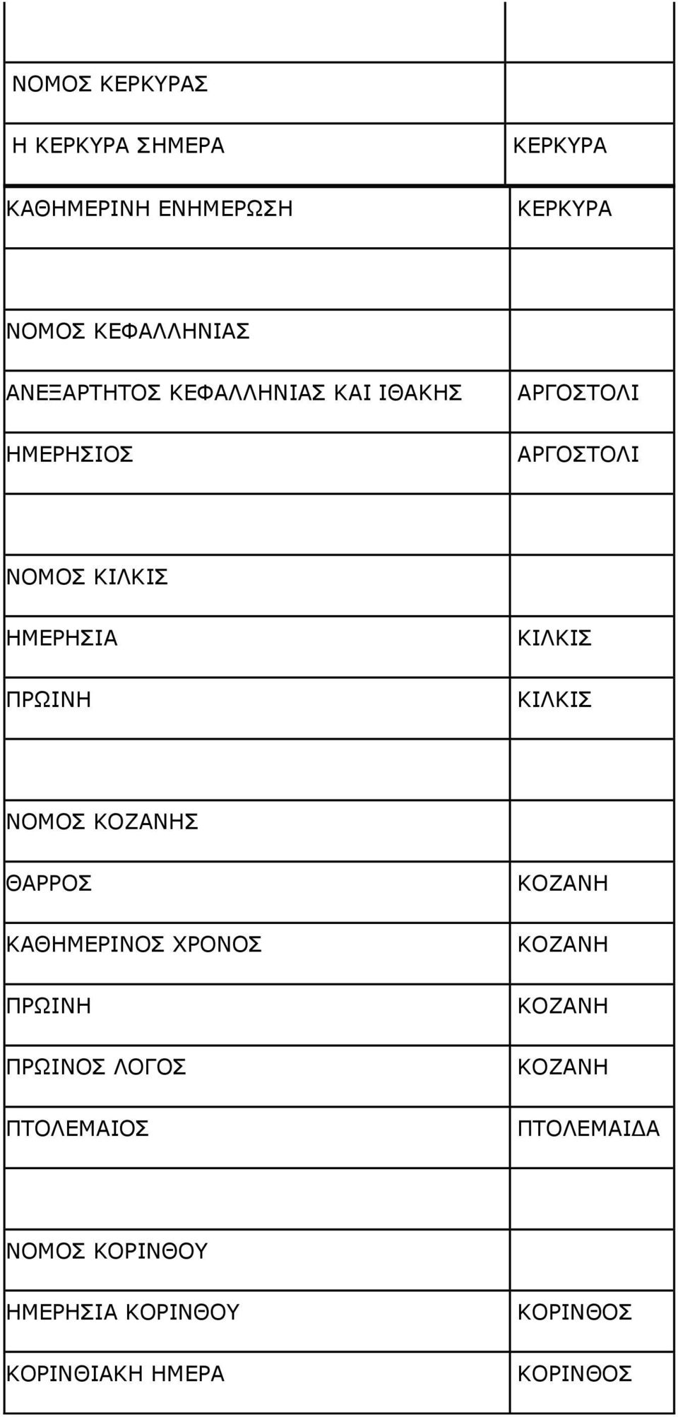 ΚΙΛΚΙΣ ΚΙΛΚΙΣ ΝΟΜΟΣ ΚΟΖΑΝΗΣ ΘΑΡΡΟΣ ΚΑΘΗΜΕΡΙΝΟΣ ΧΡΟΝΟΣ ΠΡΩΙΝΗ ΠΡΩΙΝΟΣ ΛΟΓΟΣ ΠΤΟΛΕΜΑΙΟΣ ΚΟΖΑΝΗ