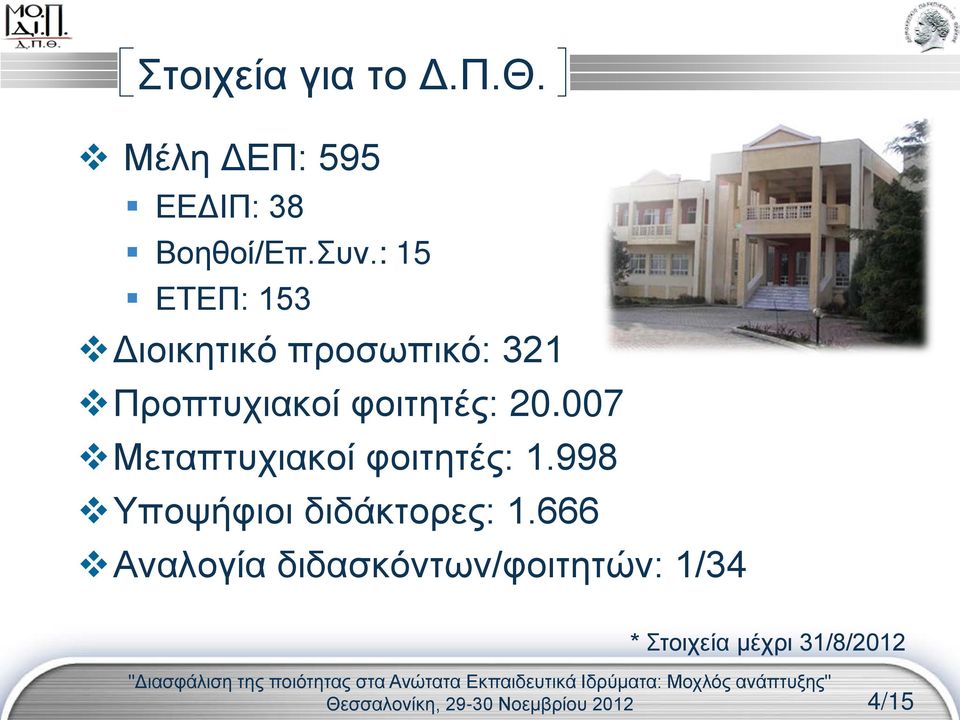 20.007 Μεταπτυχιακοί φοιτητές: 1.998 Υποψήφιοι διδάκτορες: 1.