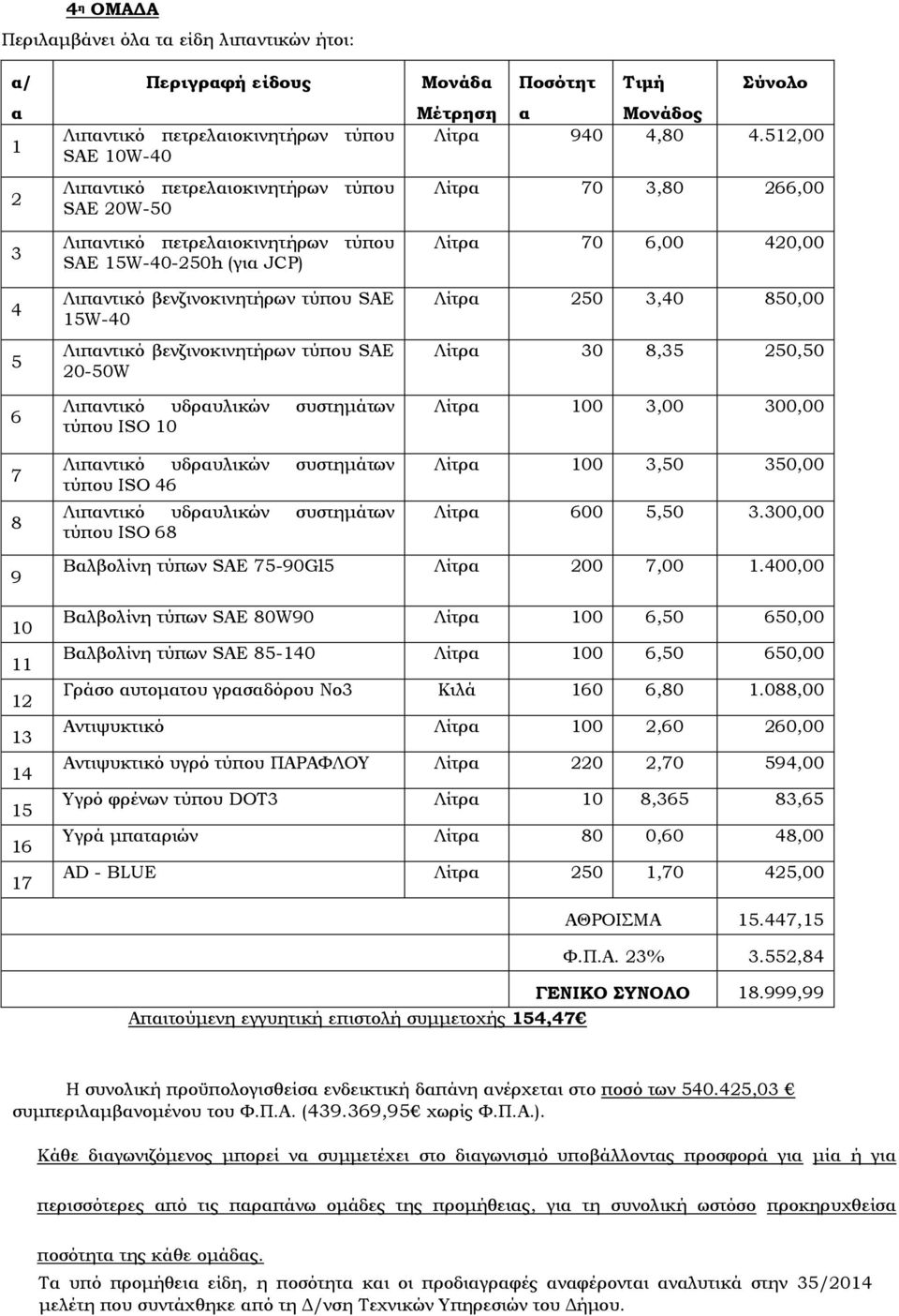 Λίτρα ς Ποσότητ α 940 Τιμή Μονάδος 4,80 Σύνολο 4.