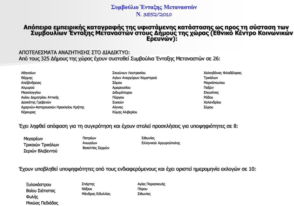 Αχαρνών-Αστερουσιών Ηρακλείου Κρήτης Κέρκυρας Σικυώνων Λουτρακίου Αγίων Αναργύρων Καματερού Σάμου Αμαρουσίου Διδυμότειχου Πύργου Συκεών Αίγινας Κύμης Αλιβερίου Χαλκηδόνας Φιλαδέλφιας Τρικάλων