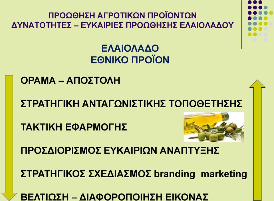 ΠΡΟΣΔΙΟΡΙΣΜΟΣ ΕΥΚΑΙΡΙΩΝ ΑΝΑΠΤΥΞΗΣ ΣΤΡΑΤΗΓΙΚΟΣ