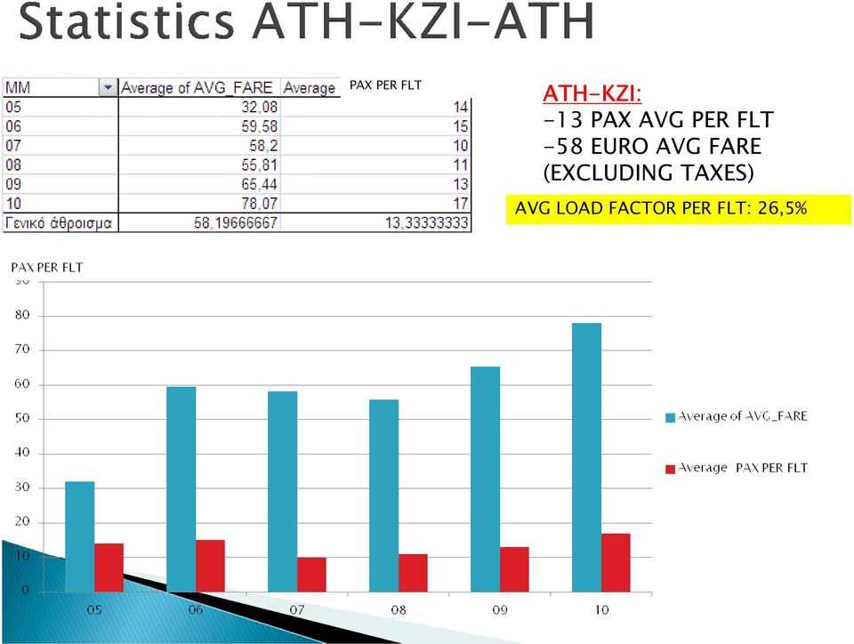 AVG FARE (EXCLUDING TAXES)