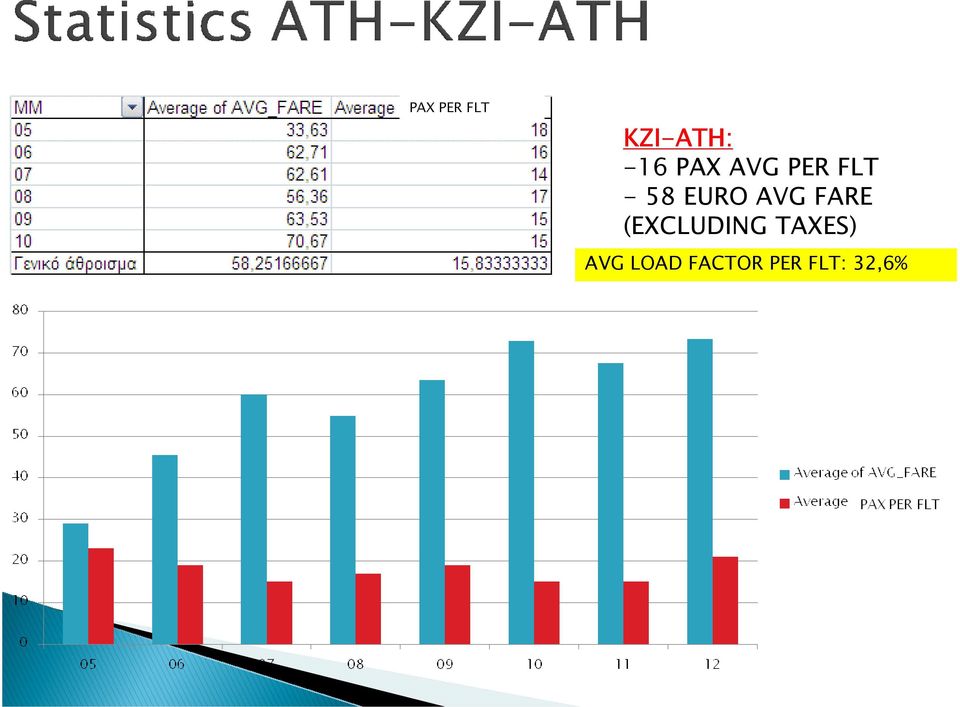 AVG FARE (EXCLUDING TAXES)