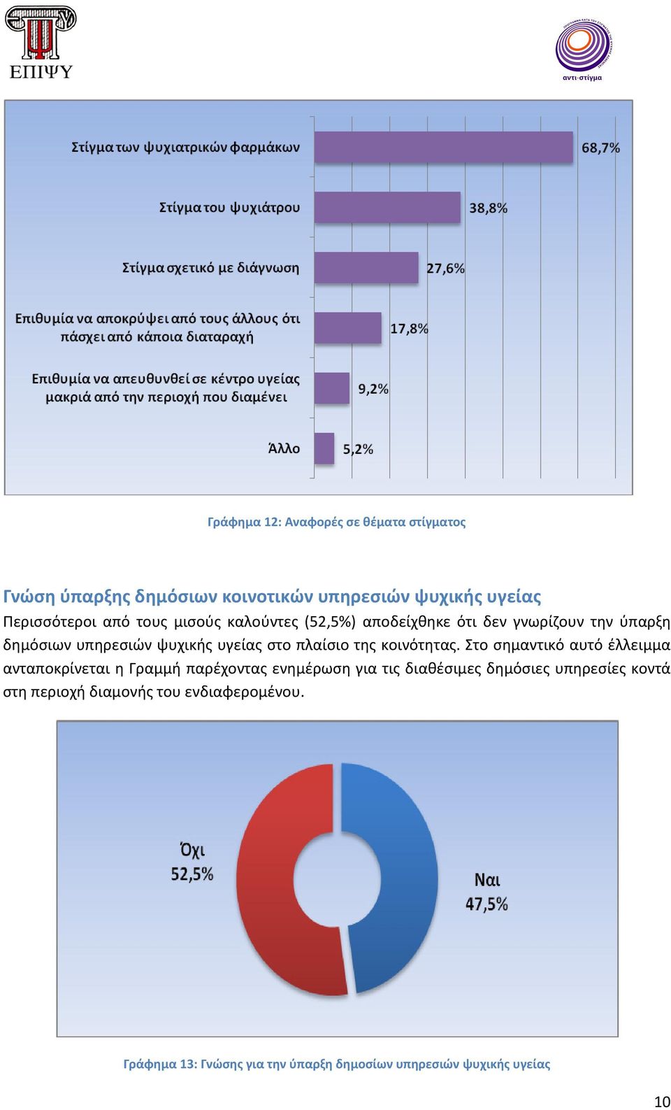 της κοινότητας.