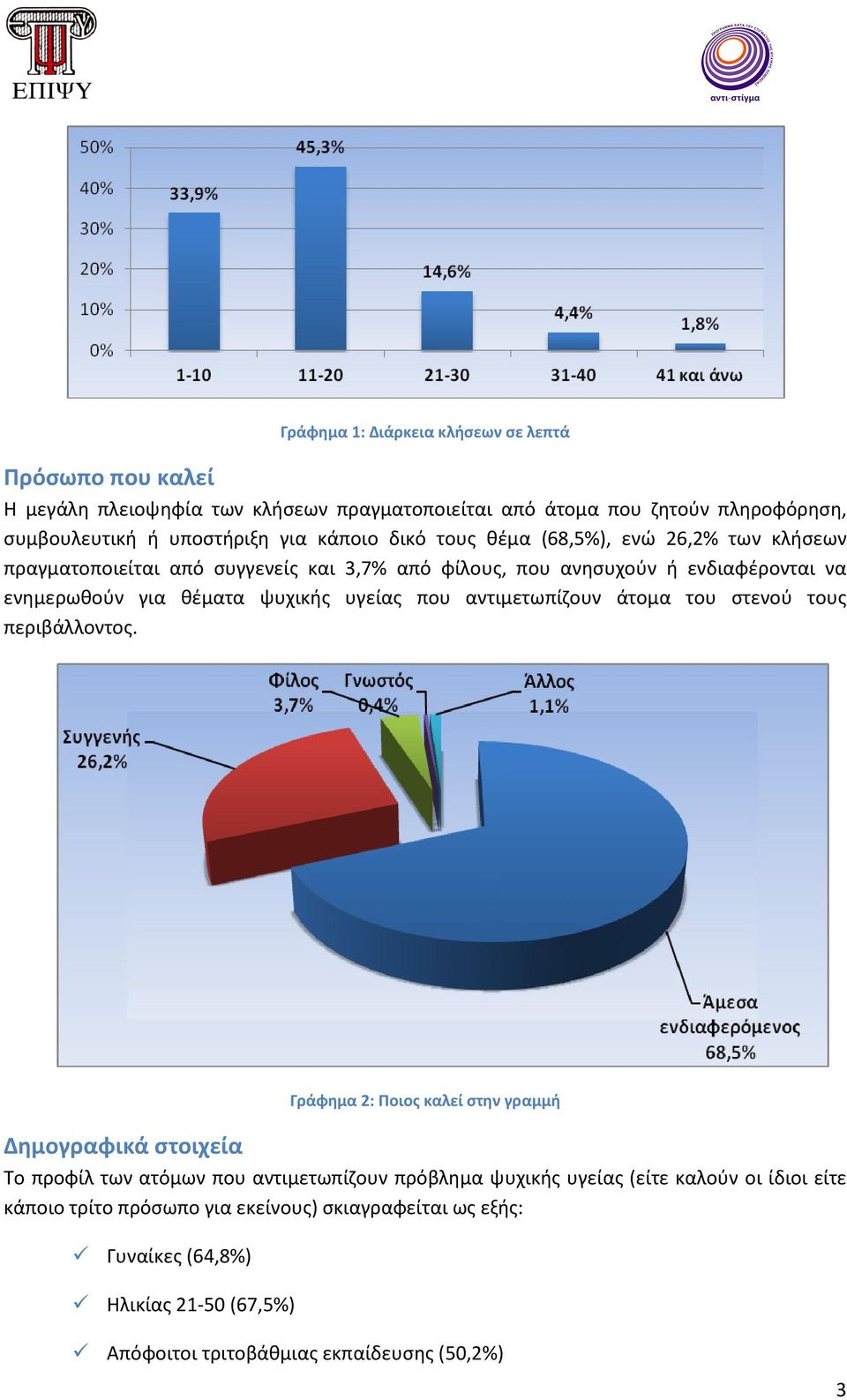 υγείας που αντιμετωπίζουν άτομα του στενού τους περιβάλλοντος.