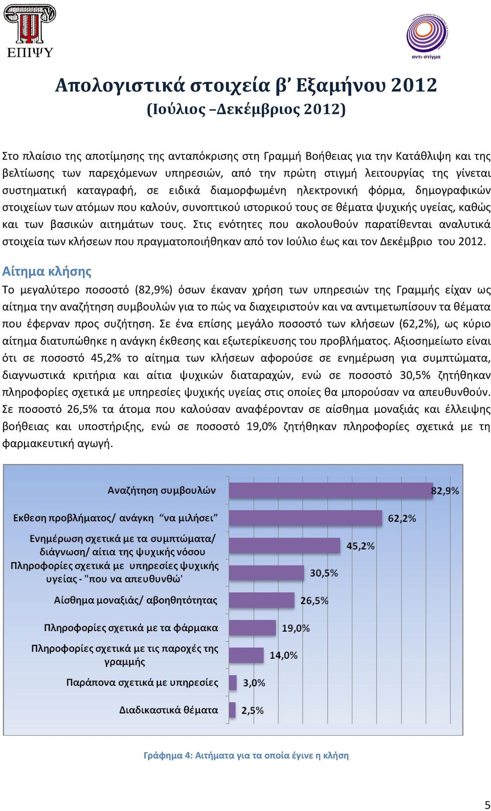 καθώς και των βασικών αιτημάτων τους. Στις ενότητες που ακολουθούν παρατίθενται αναλυτικά στοιχεία των κλήσεων που πραγματοποιήθηκαν από τον Ιούλιο έως και τον Δεκέμβριο του 2012.