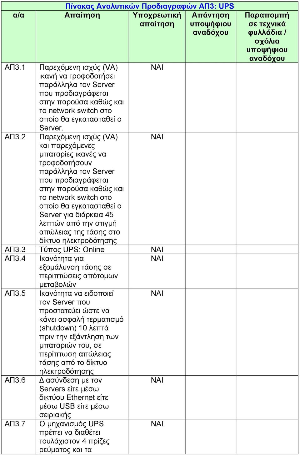 2 Παρεχόμενη ισχύς (VA) και παρεχόμενες μπαταρίες ικανές να τροφοδοτήσουν παράλληλα τον Server που προδιαγράφεται στην παρούσα καθώς και το network switch στο οποίο θα εγκατασταθεί ο Server για
