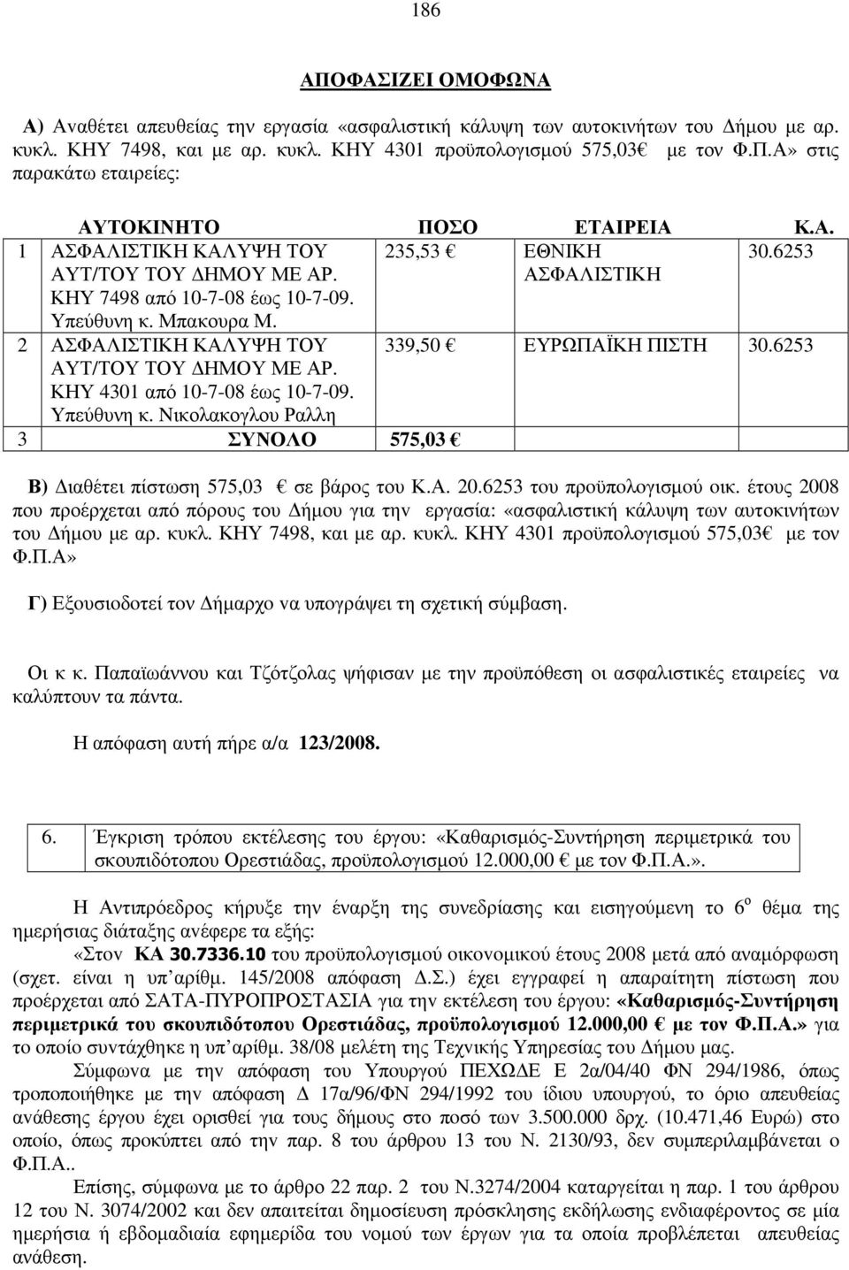 6253 ΑΥΤ/ΤΟΥ ΤΟΥ ΗΜΟΥ ΜΕ ΑΡ. ΚΗΥ 4301 από 10-7-08 έως 10-7-09. Υπεύθυνη κ. Nικολακογλου Ραλλη 3 ΣΥΝΟΛΟ 575,03 Β) ιαθέτει πίστωση 575,03 σε βάρoς του Κ.Α. 20.6253 τoυ πρoϋπoλoγισµoύ oικ.