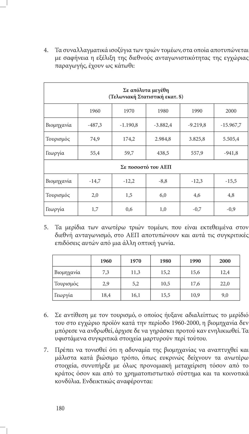 505,4 Γεωργία 55,4 59,7 438,5 557,9-941,8 Σε ποσοστό του ΑΕΠ Βιοµηχανία -14,7-12,2-8,8-12,3-15,5 Τουρισµός 2,0 1,5 6,0 4,6 4,8 Γεωργία 1,7 0,6 1,0-0,7-0,9 5.