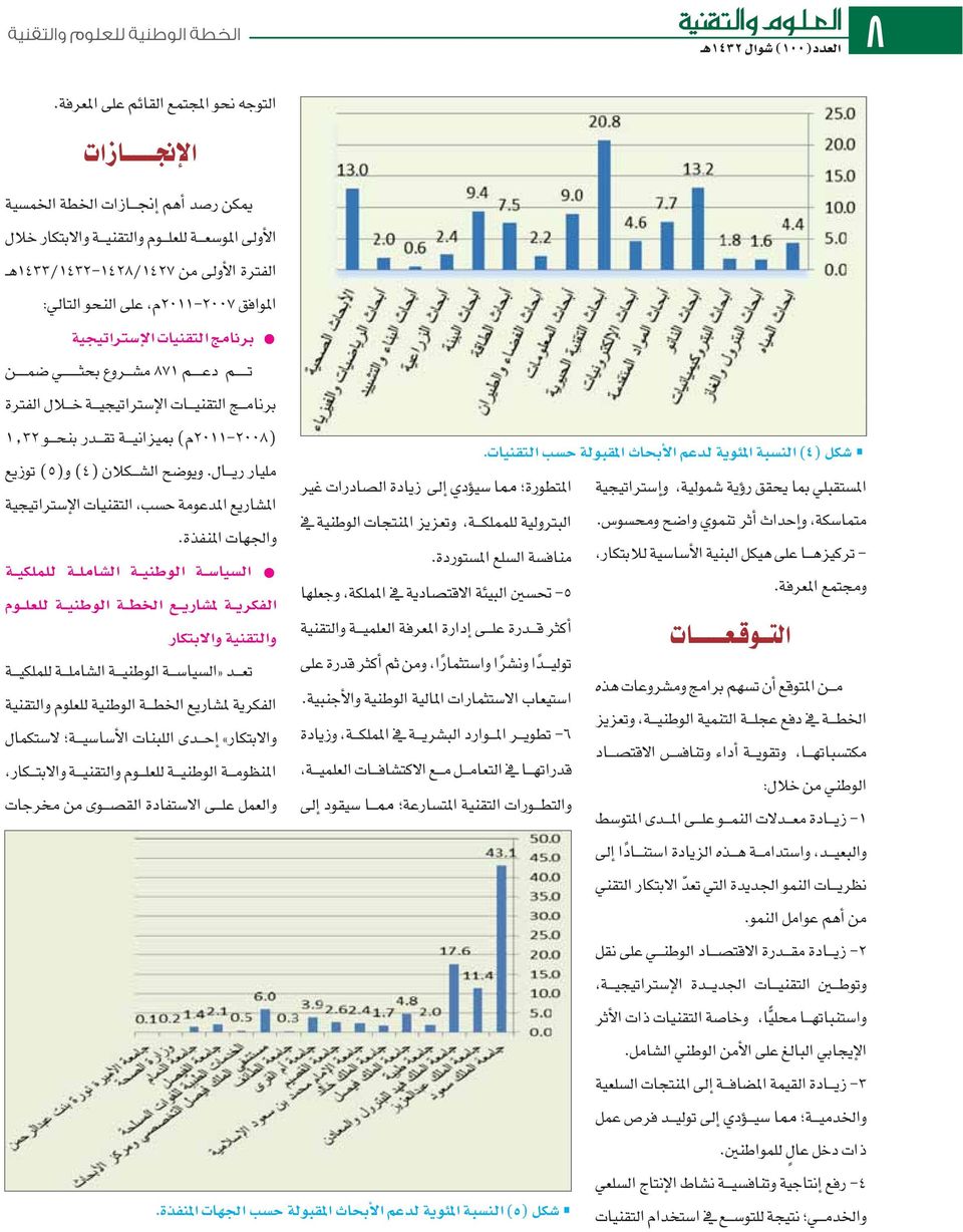 ١٤٣٣/١٤٣٢١٤٢٨/١٤٢٧ ٢٠١١٢٠٠٧ ٨٧١