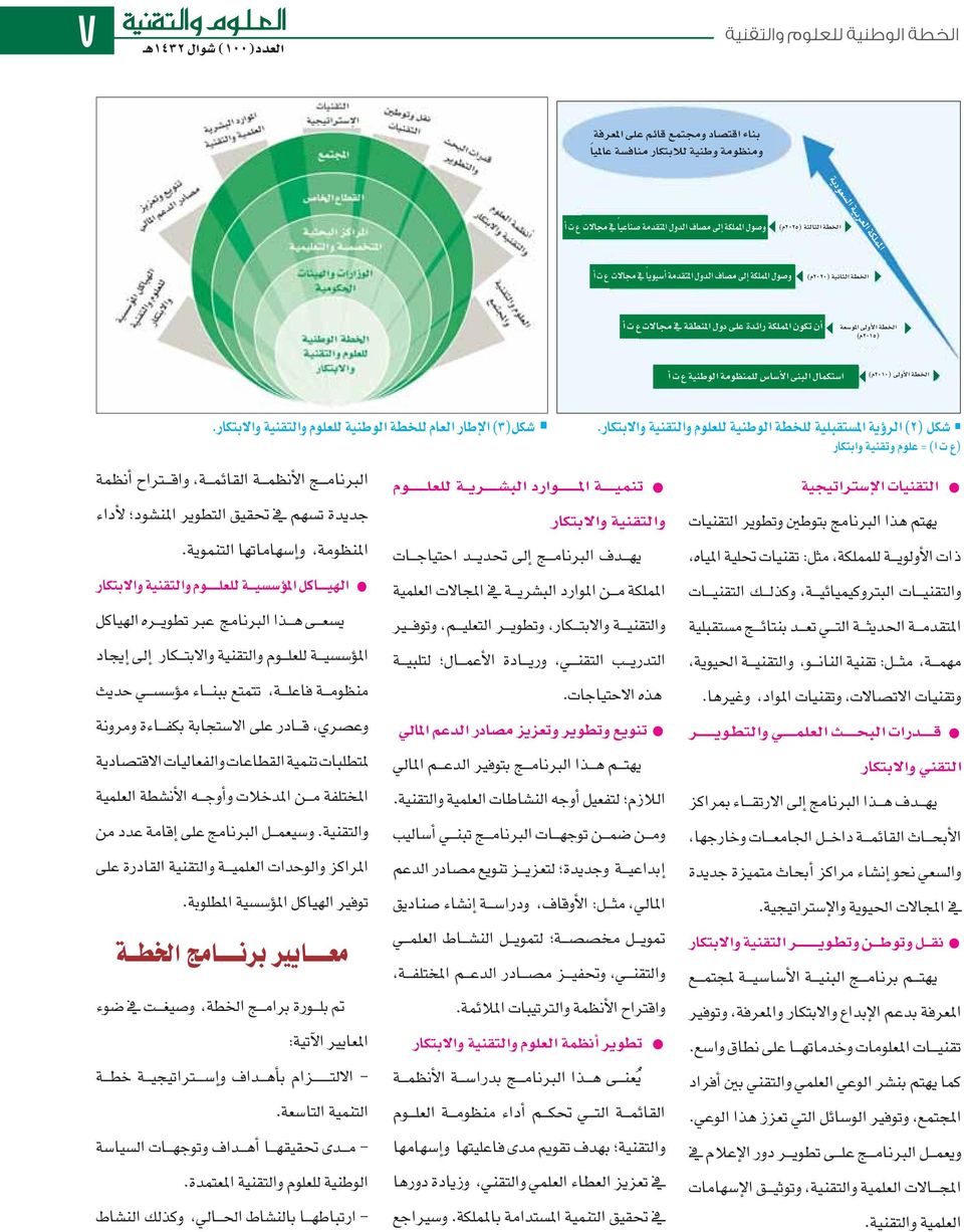 والتقنية ٢٠٢٥ ٢٠٢٠