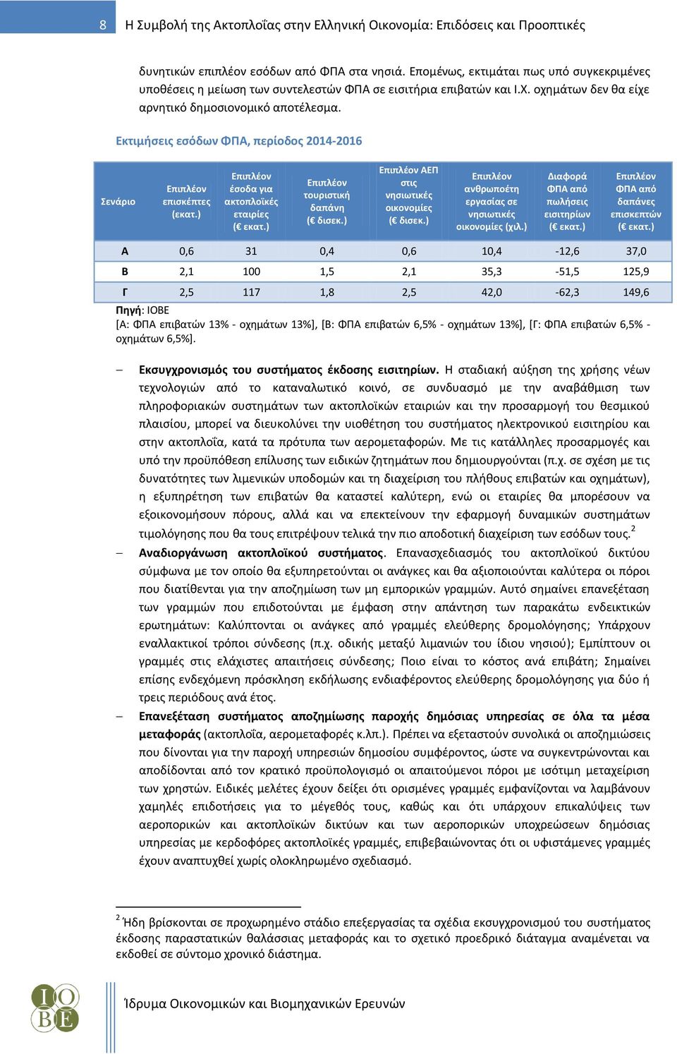 Εκτιμήσεις εσόδων ΦΠΑ, περίοδος 2014-2016 Σενάριο Επιπλέον επισκέπτες (εκατ.) Επιπλέον έσοδα για ακτοπλοϊκές εταιρίες ( εκατ.) Επιπλέον τουριστική δαπάνη ( δισεκ.