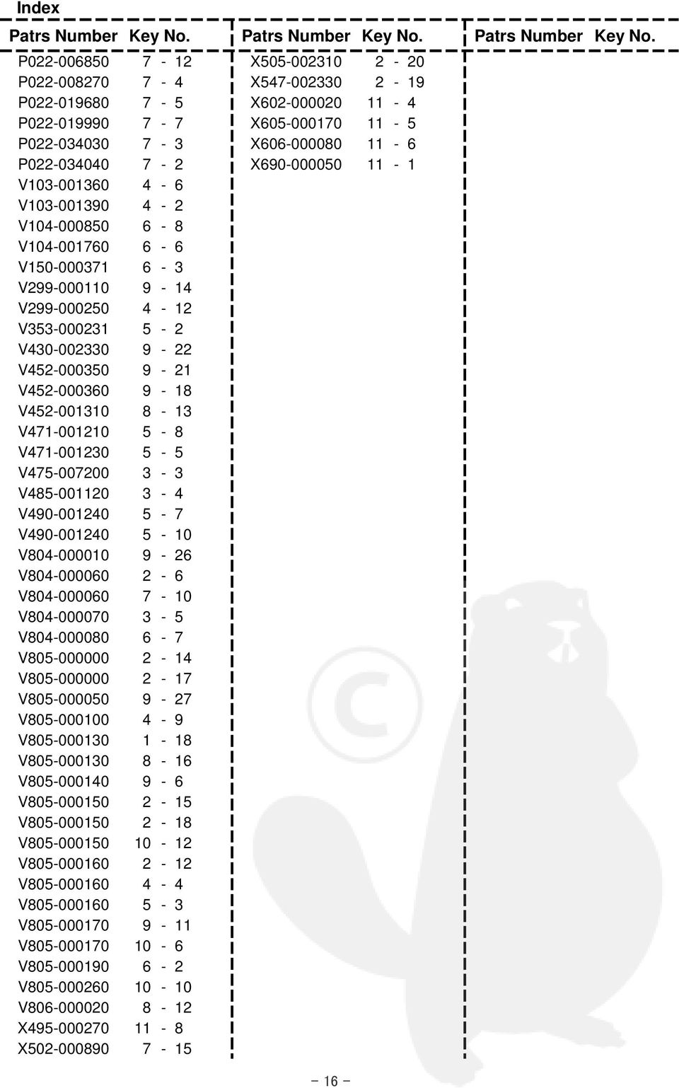 P022-006850 7-12 X505-002310 2-20 P022-008270 7-4 X547-002330 2-19 P022-019680 7-5 X602-000020 11-4 P022-019990 7-7 X605-000170 11-5 P022-034030 7-3 X606-000080 11-6 P022-034040 7-2 X690-000050 11-1