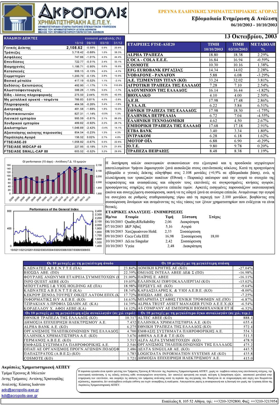 1% Εκδόσεις- Εκτυπώσεις 492.9-1.17% 1.1% 11.6% Κλωστοϋφαντουργίες 388.28-1.1% 5.% -1.7% Είδη - λύσεις πληροφορικής 275.5 2.44% 1.% 42.9% Μη μεταλλικά ορυκτά - τσιμέντα 766.83.81% 4.% -2.