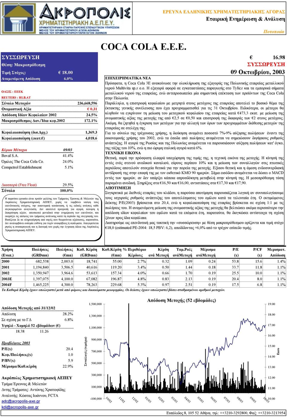 1% Διασπορά (Free Float) 29.5% Σύνολο 1.%, χωρίς να λαμβάνει υπόψη τους COCA COLA Ε.