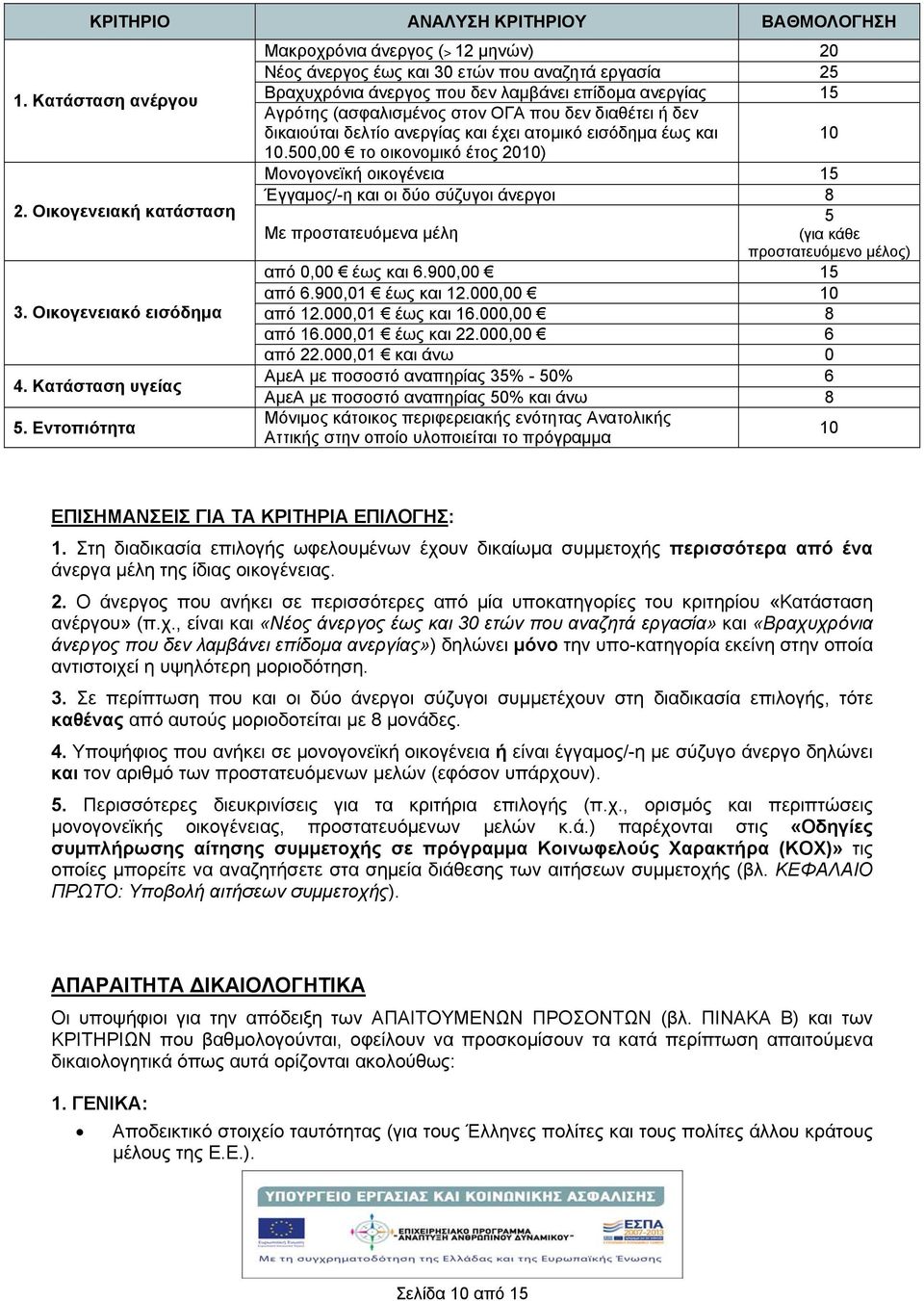 διαθέτει δεν δικαιούται δελτίο ανεργίας και έχει ατομικό εισόδημα έως και 10 10.
