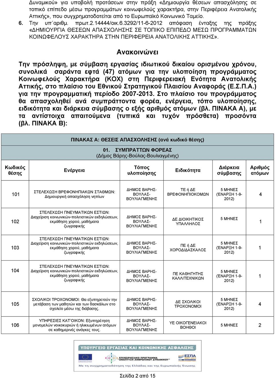 Ανακοινώνει Την πρόσληψη, με σύμβαση εργασίας ιδιωτικού δικαίου ορισμένου χρόνου, συνολικά σαράντα εφτά (47) ατόμων για την υλοποίηση προγράμματος Κοινωφελούς Χαρακτρα (ΚΟΧ) στη Περιφερειακ Ενότητα