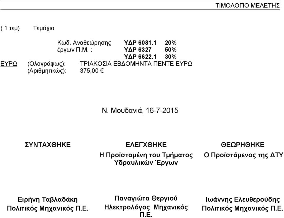 Moυδανιά, 16-7-2015 ΣΥΝΤΑΧΘΗΚΕ ΕΛΕΓΧΘΗΚΕ ΘΕΩΡΗΘΗΚΕ Η Προϊσταμένη του Τμήματος Υδραυλικών Έργων Ο