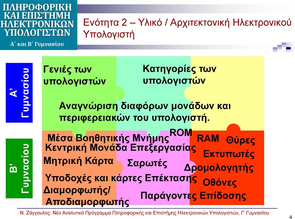 ROM Μέσα Βοηθητικής Μνήμης RAM Θύρες Κεντρική Μονάδα Επεξεργασίας Εκτυπωτές Μητρική Κάρτα