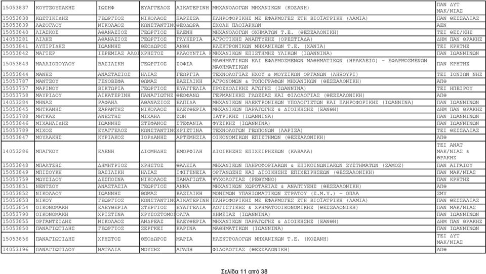 .ΝΧΘ ΛΟΝΙΚ Ψ Σ ΙΝΘ ήκ 14053281 ΛΙΛ Θ Ν ΙΟ Γ ΧΡΓΙΟ ΓΛΤΚ ΡΙ ΓΡΟΣΙΚ Ν Ν ΠΣΤΞ ΝΧΟΡ ΣΙ ΨΝ ΜΝΠ ΝΝ 15053841 ΛΤΠΙΡΙ ΙΧ ΝΝ Θ Ο ΧΡΟ ΝΘ Λ ΚΣΡΟΝΙΚΧΝΝΜ Υ ΝΙΚΧΝΝΣ.