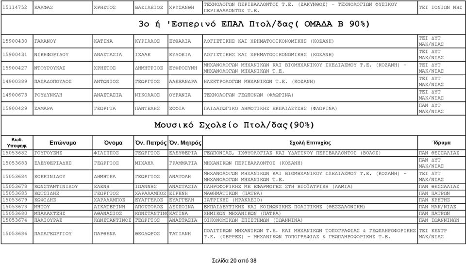 ' π λδθσ Π Λ Π οζή αμ( ΟΜ λίσ) Μ Υ ΝΟΛΟΓΧΝΝΜ Υ ΝΙΚΧΝΝΚ ΙΝ ΙΟΜ Υ ΝΙΚΟΤΝΥ Ι ΜΟΤΝΣ..ΝΧΚΟ Ν ΨΝ-Ν 14900389 Π Π ΟΠΟΤΛΟ ΝΣΧΝΙΟ Γ ΧΡΓΙΟ Λ Ξ Ν Ρ Λ ΚΣΡΟΛΟΓΧΝΝΜ Υ ΝΙΚΧΝΝΣ.