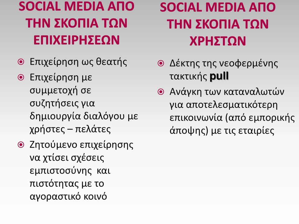 και πιστότητας με το αγοραστικό κοινό Δέκτης της νεοφερμένης τακτικής pull Ανάγκη