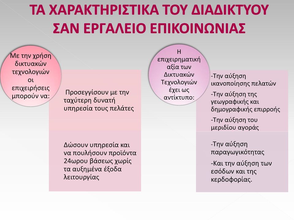 αύξηση της γεωγραφικής και δημογραφικής επιρροής -Την αύξηση του μεριδίου αγοράς Δώσουν υπηρεσία και να πουλήσουν