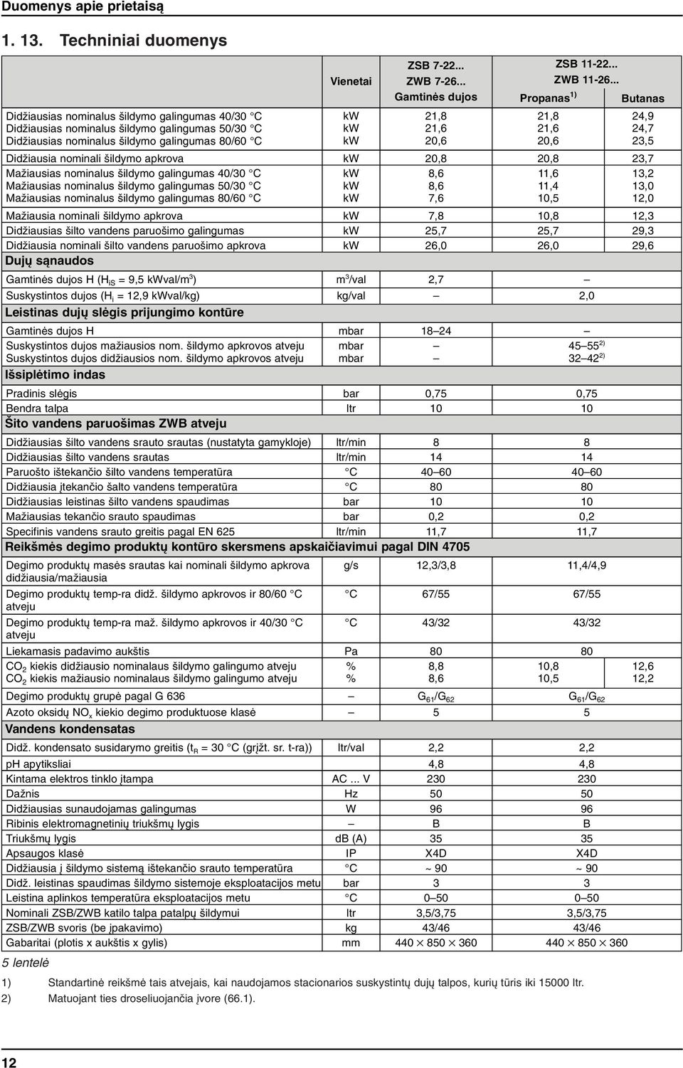 galngumas 40/30 C MaÏausas nomnalus ldymo galngumas 50/30 C MaÏausas nomnalus ldymo galngumas 80/60 C MaÏausa nomnal ldymo apkrova kw 7,8 DdÏausas lto vandens paruo mo galngumas kw 25,7 DdÏausa