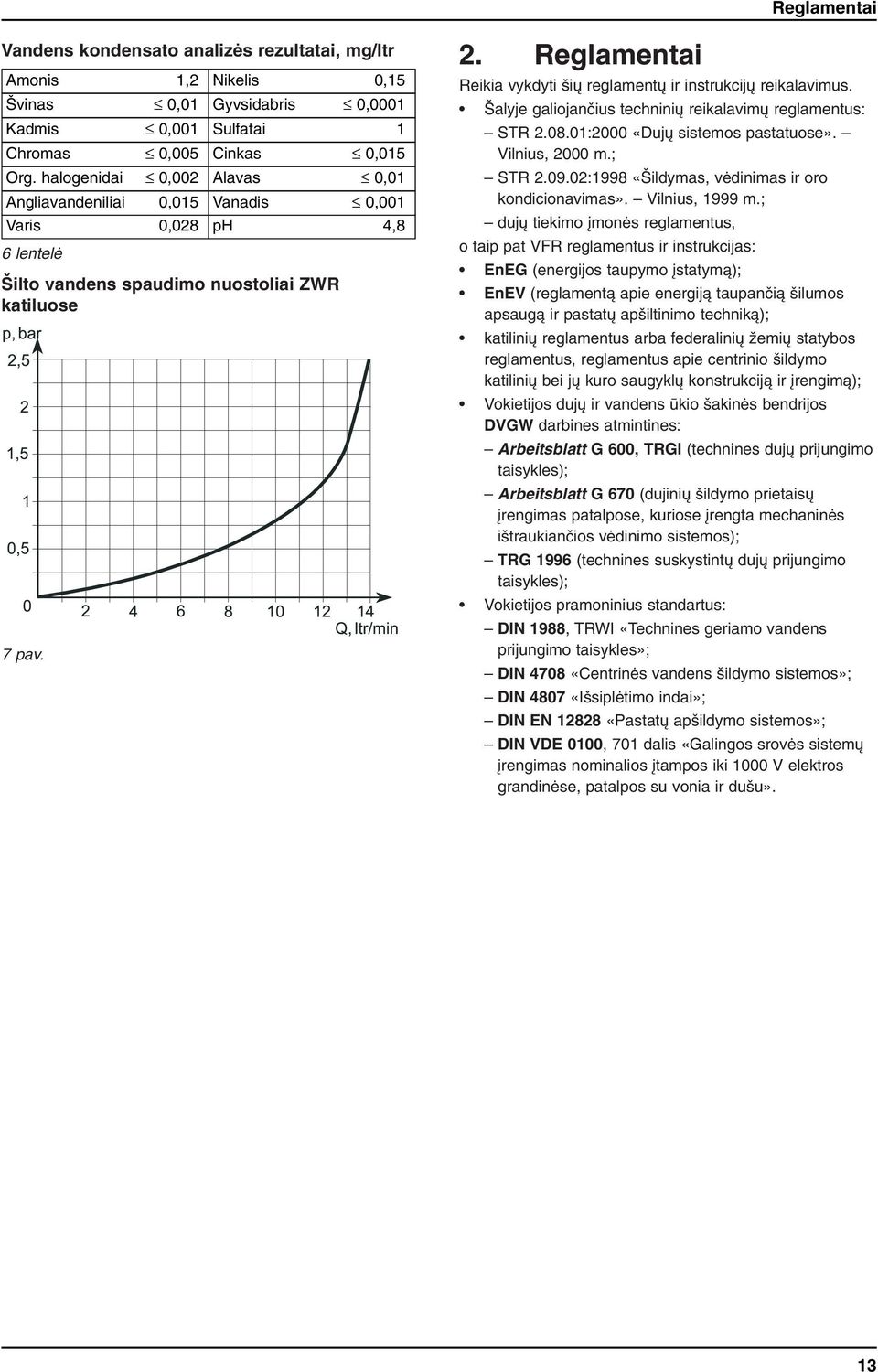 4,8 0 2 4 6 8 10 12 14 Q, ltr/mn 7 pav. 2. Reglamenta Reka vykdyt reglament r nstrukcj rekalavmus. alyje galojanãus technn rekalavm reglamentus: STR 2.08.01:2000 «Duj sstemos pastatuose».