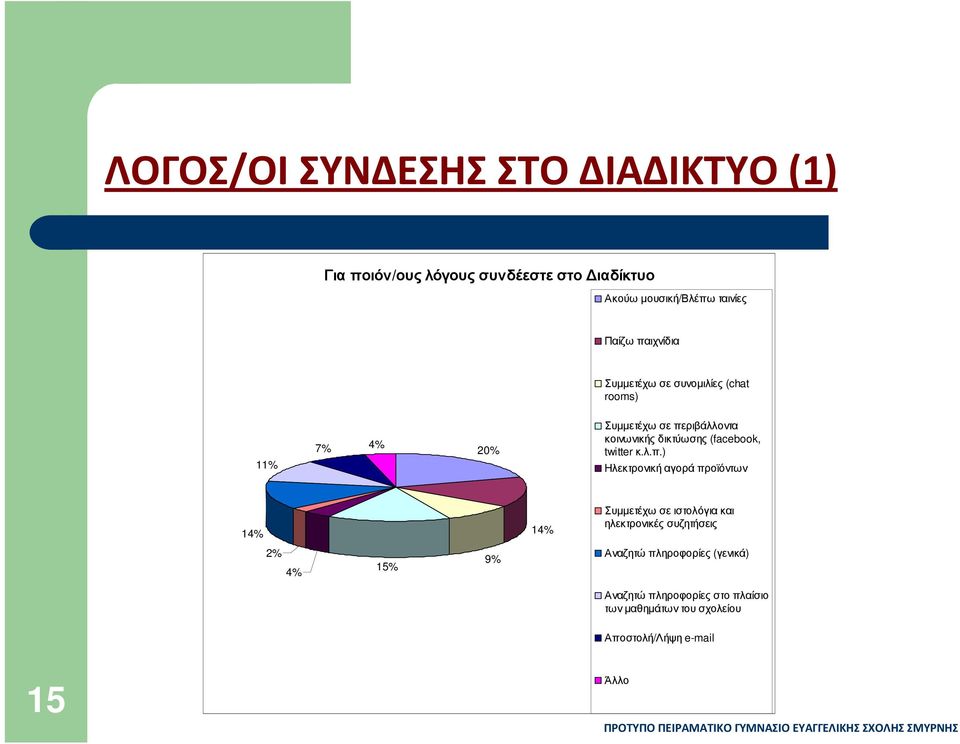 (facebook, twitter κ.λ.π.