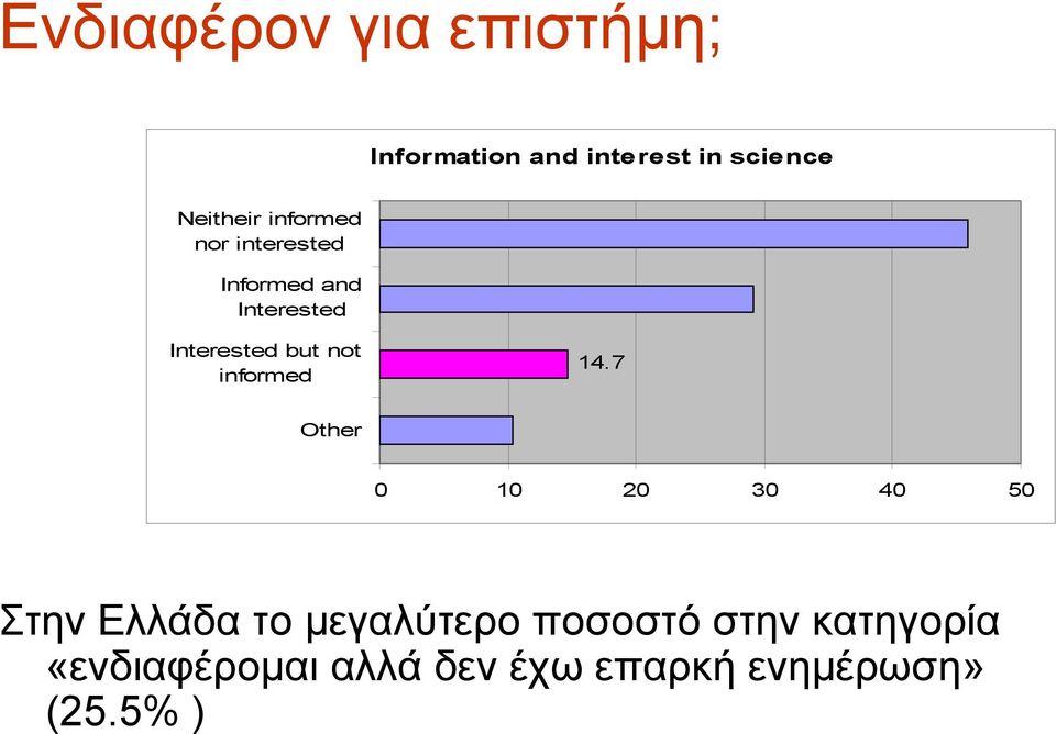but not informed 14.