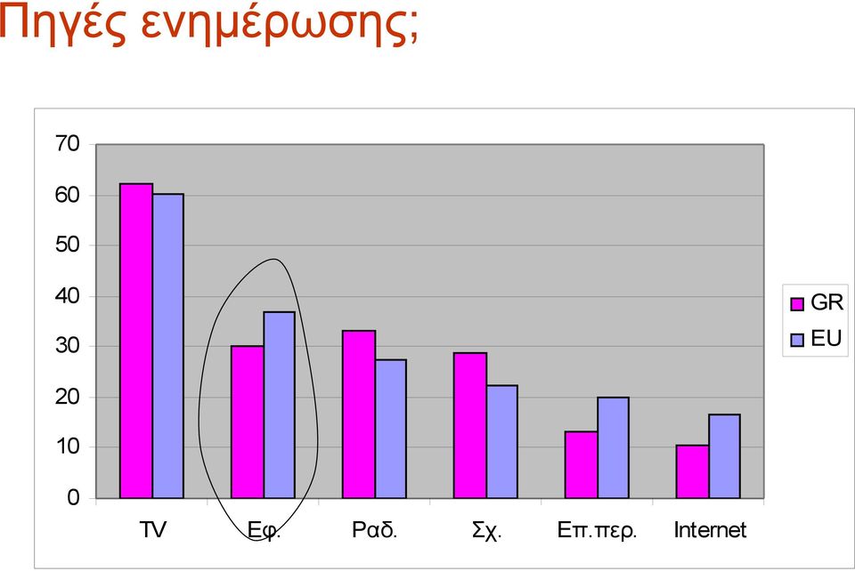 EU 20 10 0 TV Εφ.