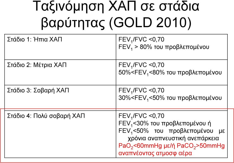 /FVC <0,70 30%<FEV 1 <50% ηνπ πξνβιεπνκέλνπ ηάδην 4: Πνιύ ζνβαξή ΥΑΠ FEV 1 /FVC <0,70 FEV 1 <30% ηνπ