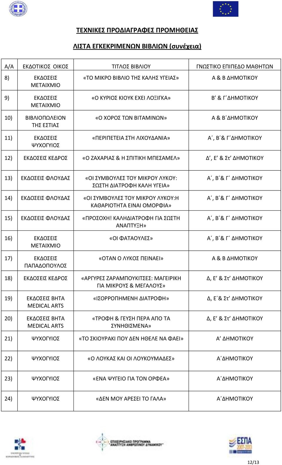 ΕΚΔΟΕΛ ΚΕΔΡΟ «Ο ΗΑΧΑΡΛΑ & Θ ΠΛΣΛΚΘ ΜΠΕΑΜΕΛ» Δ, Ε & τ ΔΘΜΟΣΛΚΟΤ 13) ΕΚΔΟΕΛ ΦΛΟΤΔΑ «ΟΛ ΤΜΒΟΤΛΕ ΣΟΤ ΜΛΚΡΟΤ ΛΤΚΟΤ: ΩΣΘ ΔΛΑΣΡΟΦΘ ΚΑΛΘ ΤΓΕΛΑ» 14) ΕΚΔΟΕΛ ΦΛΟΤΔΑ «ΟΛ ΤΜΒΟΤΛΕ ΣΟΤ ΜΛΚΡΟΤ ΛΤΚΟΤ:Θ ΚΑΚΑΡΛΟΣΘΣΑ